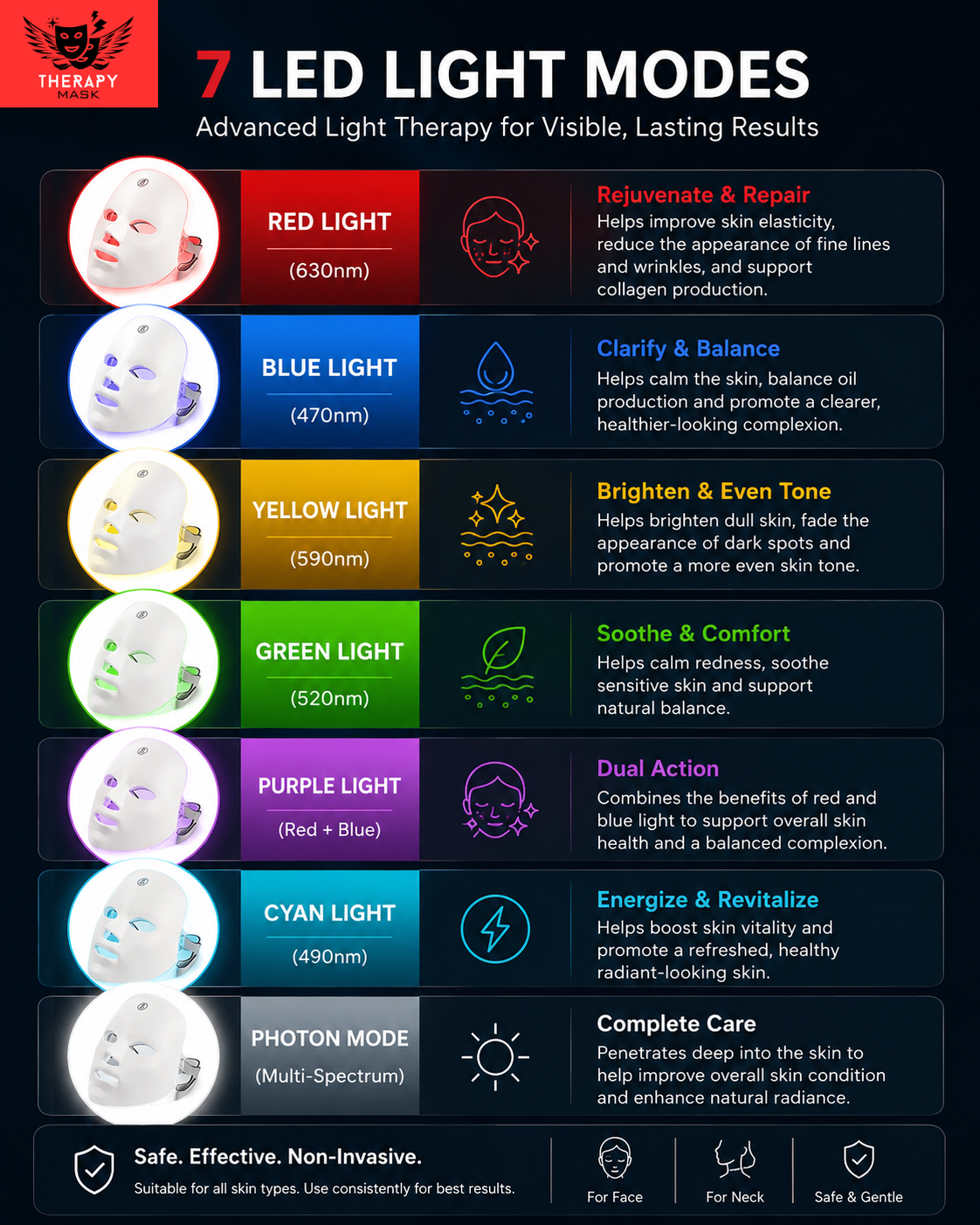 Facial Mask With Neck Red Light Therapy